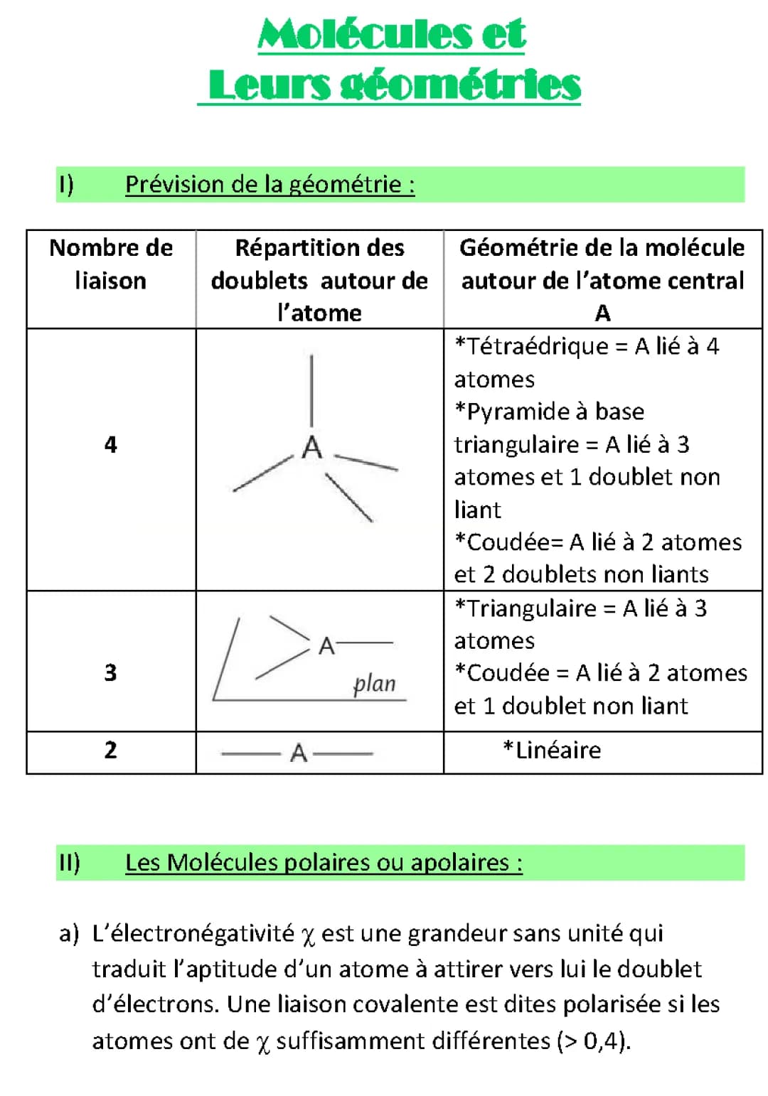 structure moléculaire 