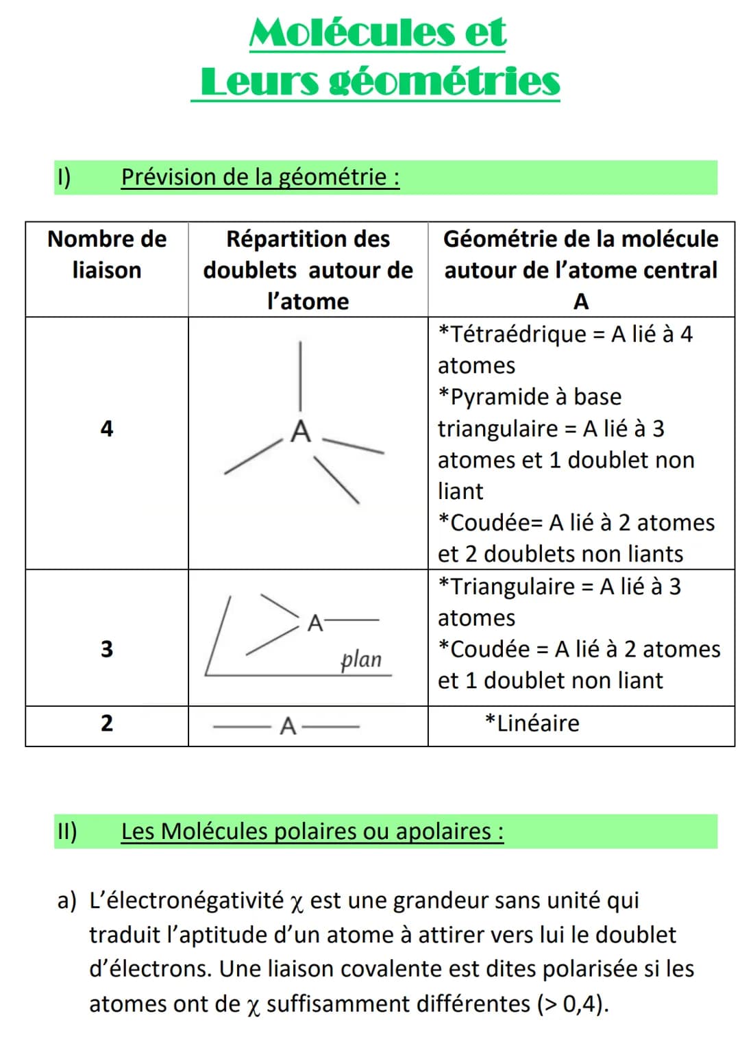 I) Prévision de la géométrie :
Nombre de
liaison
Répartition des
doublets autour de
l'atome
4
3
Molécules et
Leurs géométries
2
A
A
-A-
plan