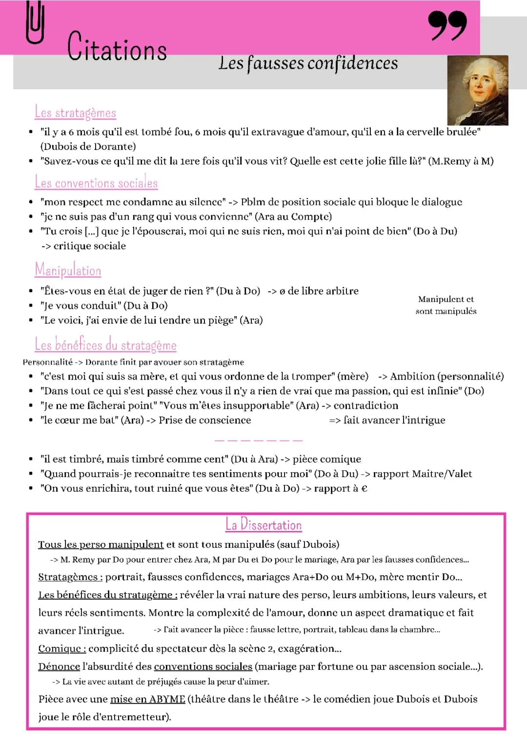 Les Fausses Confidences: Arguments, Citations, Résumé et Stratagèmes