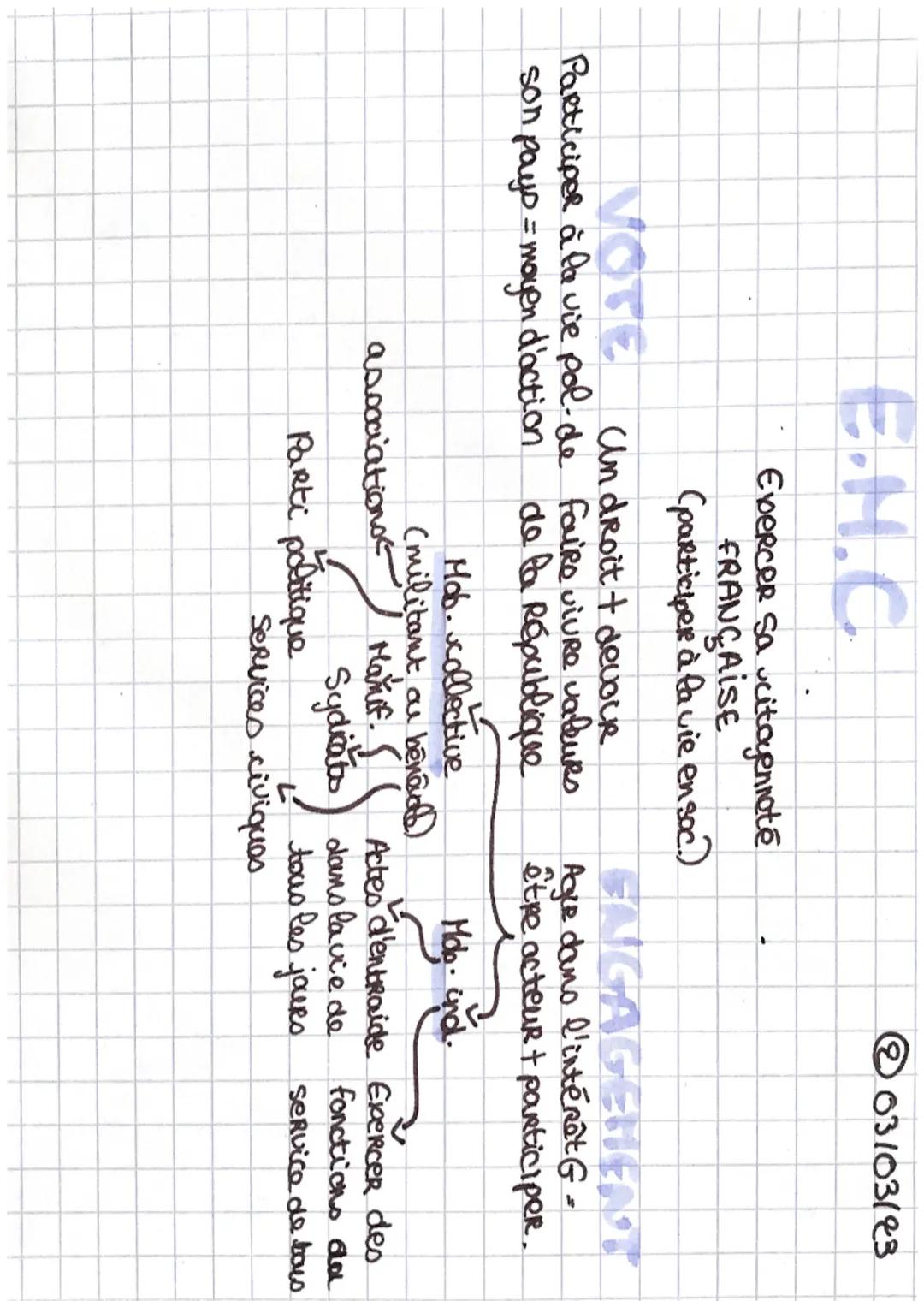 E.M.C

03/03/23

Citayjen appourtien à une nation Citoyenneté = liée à la détention de la
nationalité française
Règles d'acquisition de la r