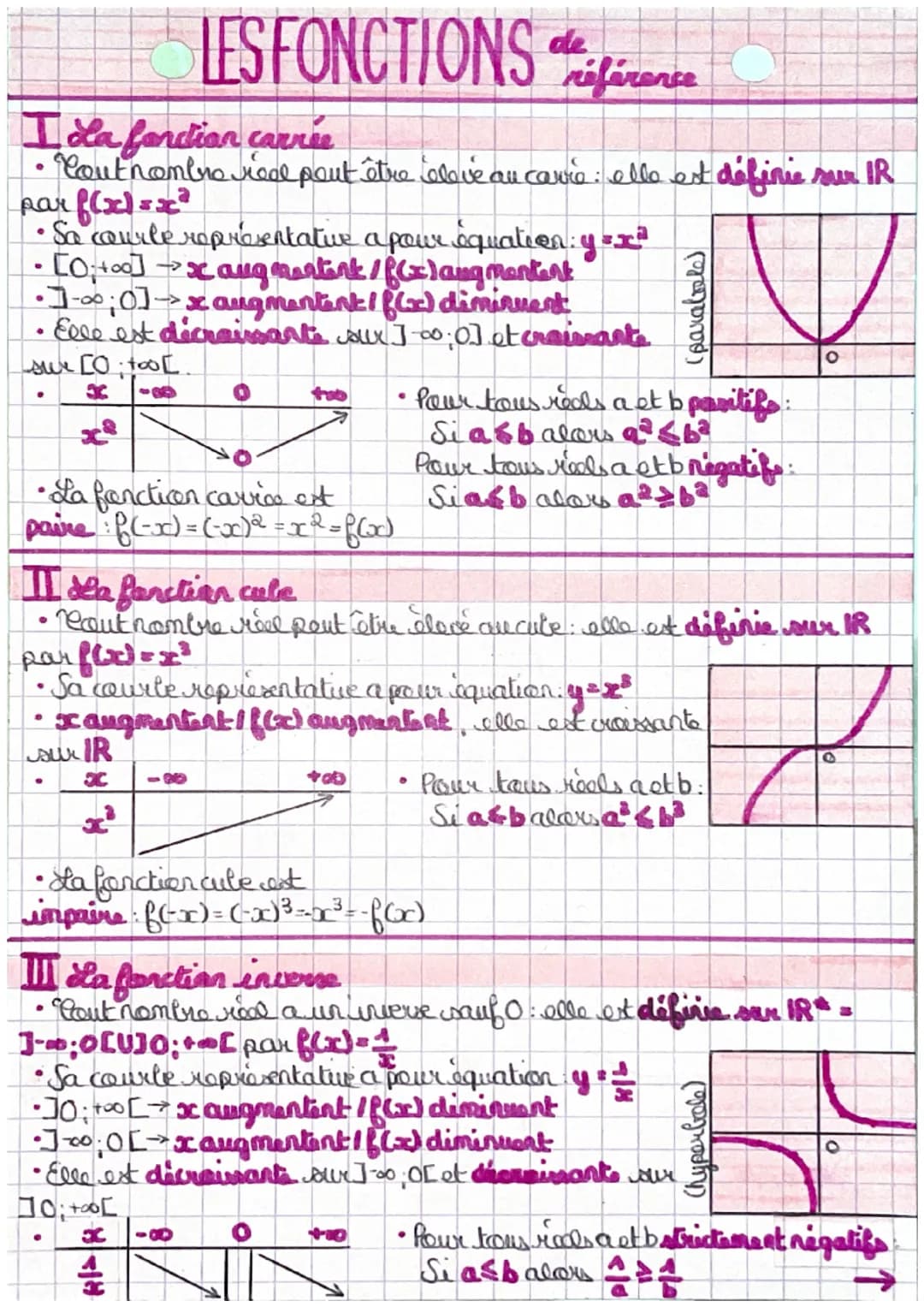 LES FONCTIONS de
Ila fandian carrée
9
reference
•Cont nombre real peut être élevé au carrie: elle est définie sur IR
par f(x) = x²
•
•Sa cou
