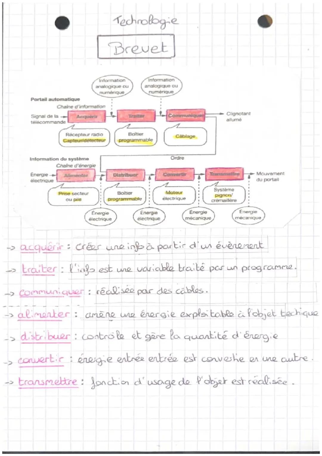 Fiche Révision Technologie 3ème: Cours, Exercices et Sujet Brevet PDF 2024