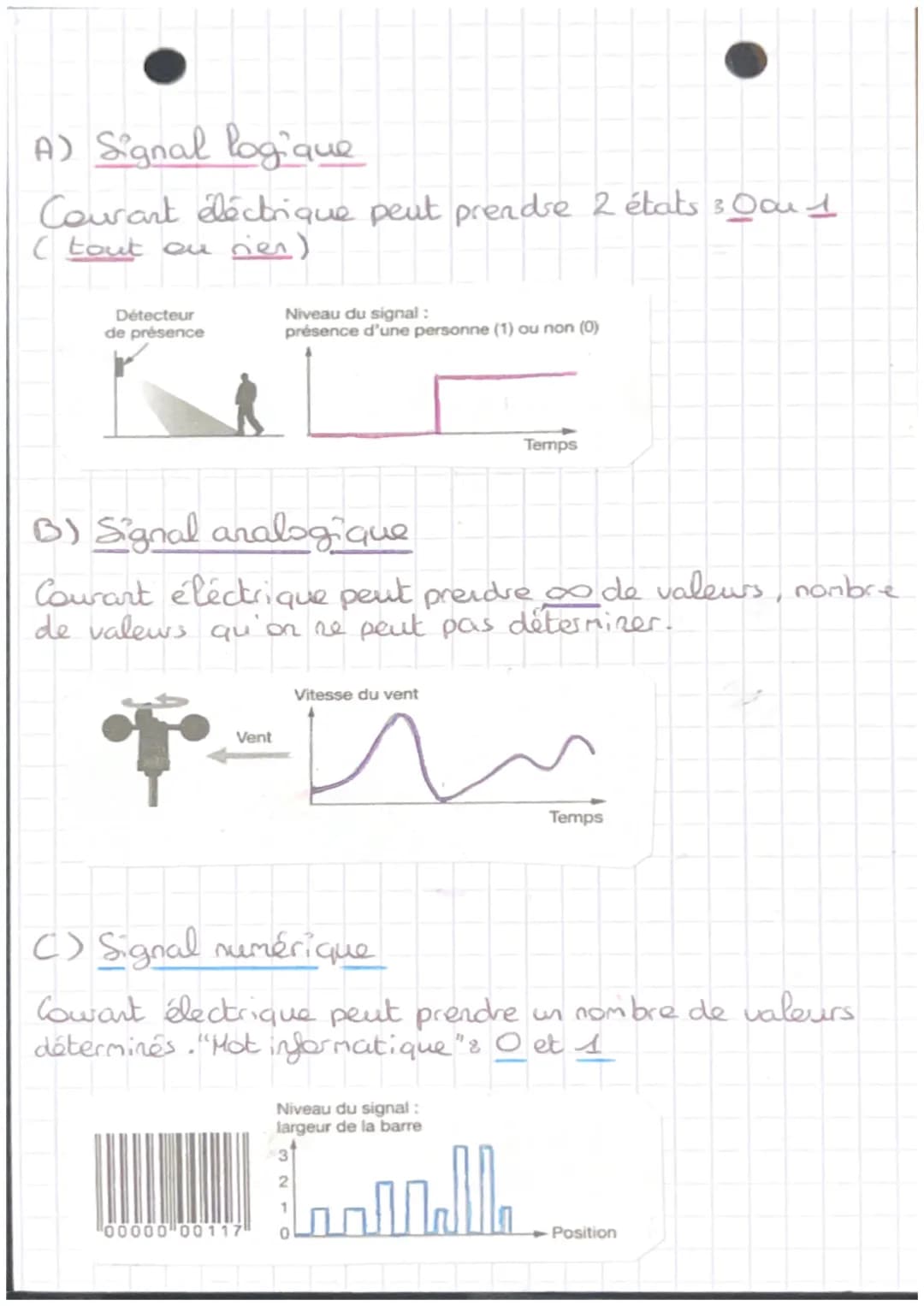 Portail automatique
Chaine d'information
Signal de la →→ Acquéris
télécommande
Energie
électrique
Information du système
Récepteur radio
Cap