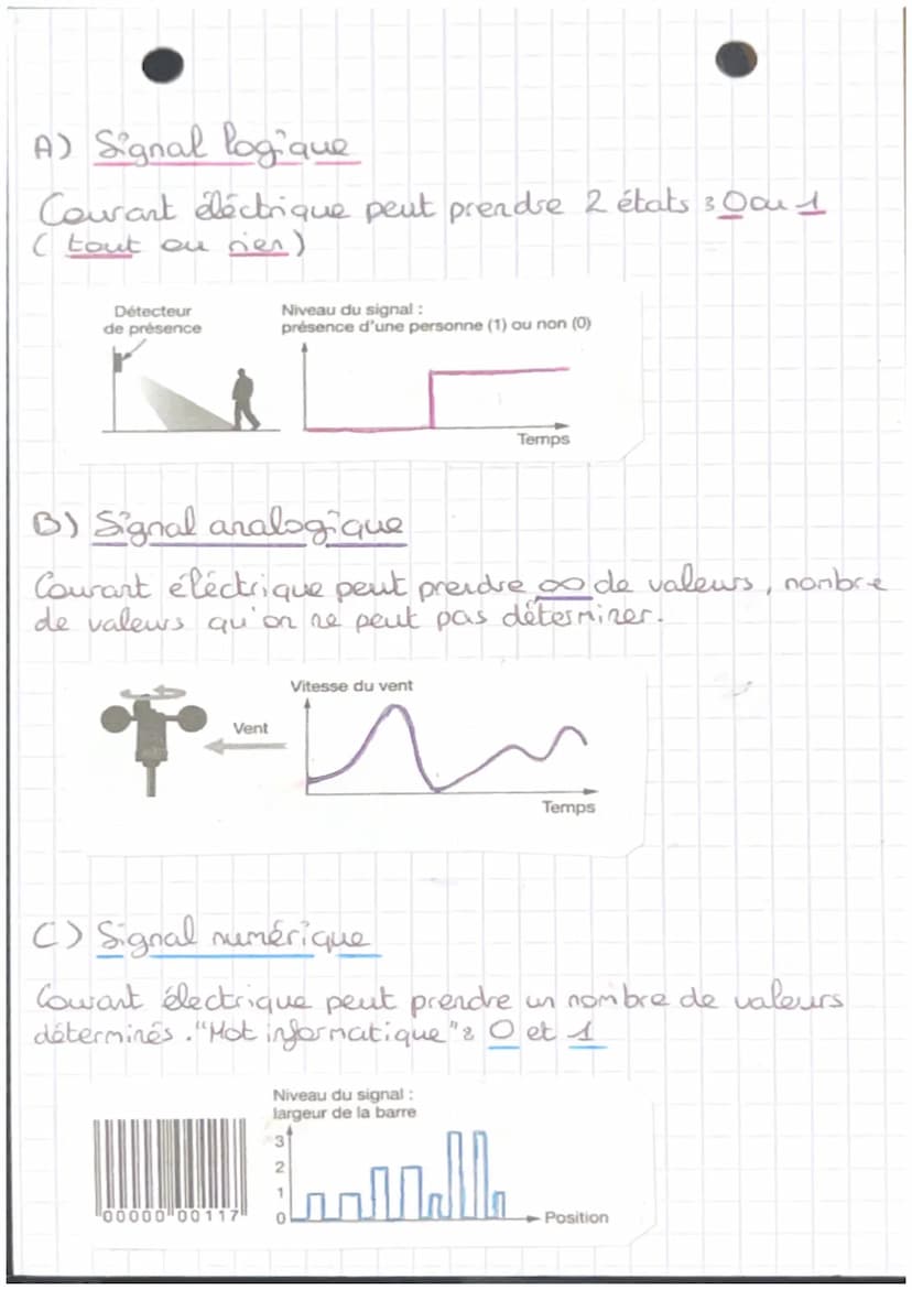 Portail automatique
Chaine d'information
Signal de la →→ Acquéris
télécommande
Energie
électrique
Information du système
Récepteur radio
Cap