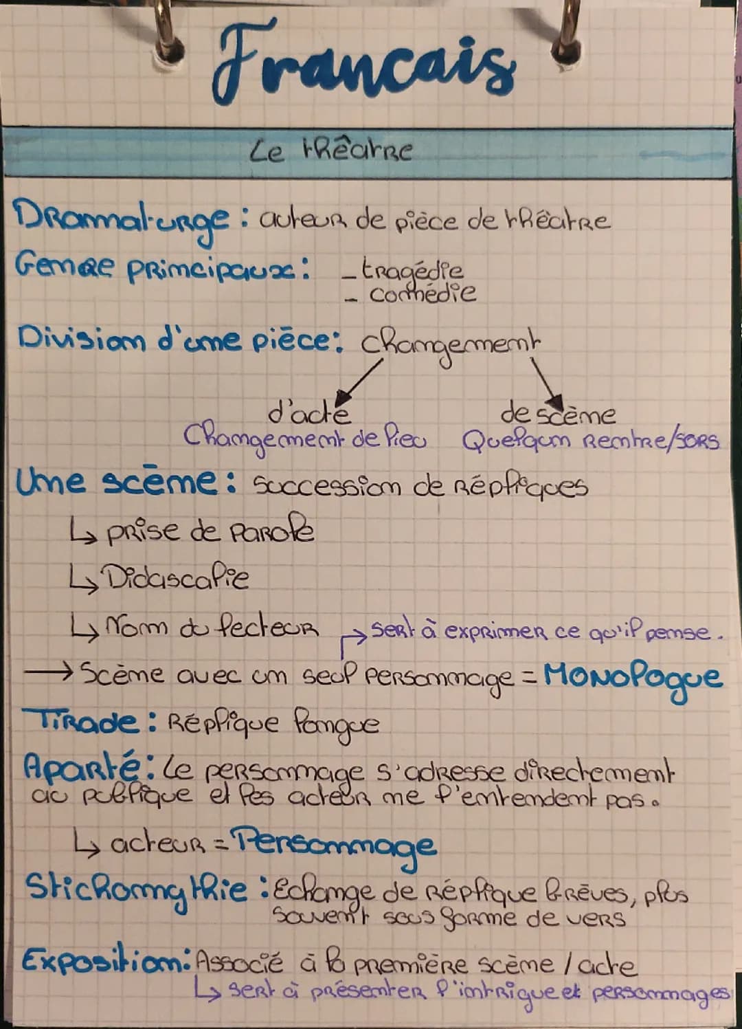 Français le théâtre 
