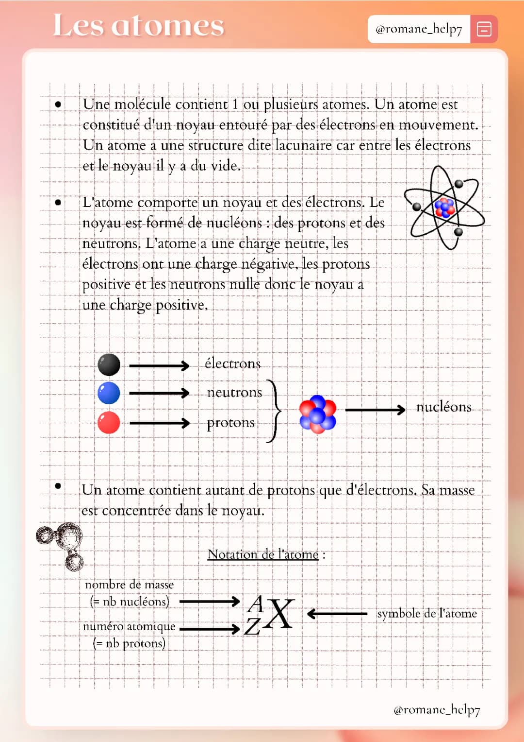 Les atomes 