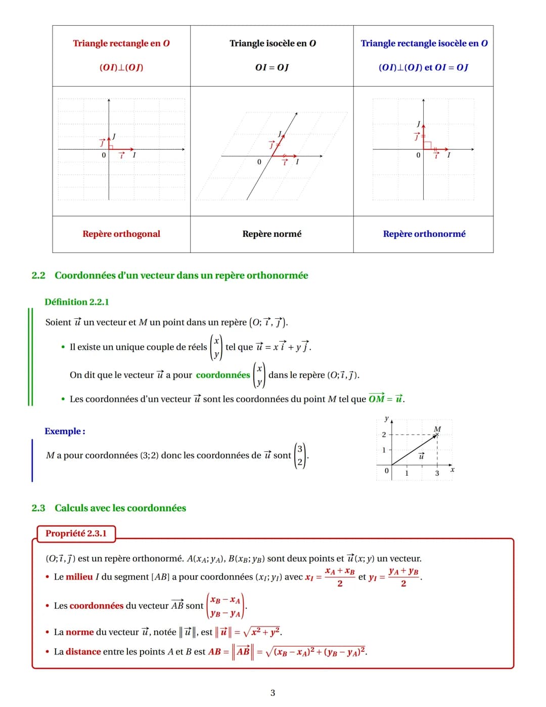 1 Notion de vecteur
1.1 Translation et vecteur.
CHAPITRE 4: LES VECTEURS (PARTIE 1)
Seconde, 2023-2024
Définition 1.1.1
Soient M et M' deux 