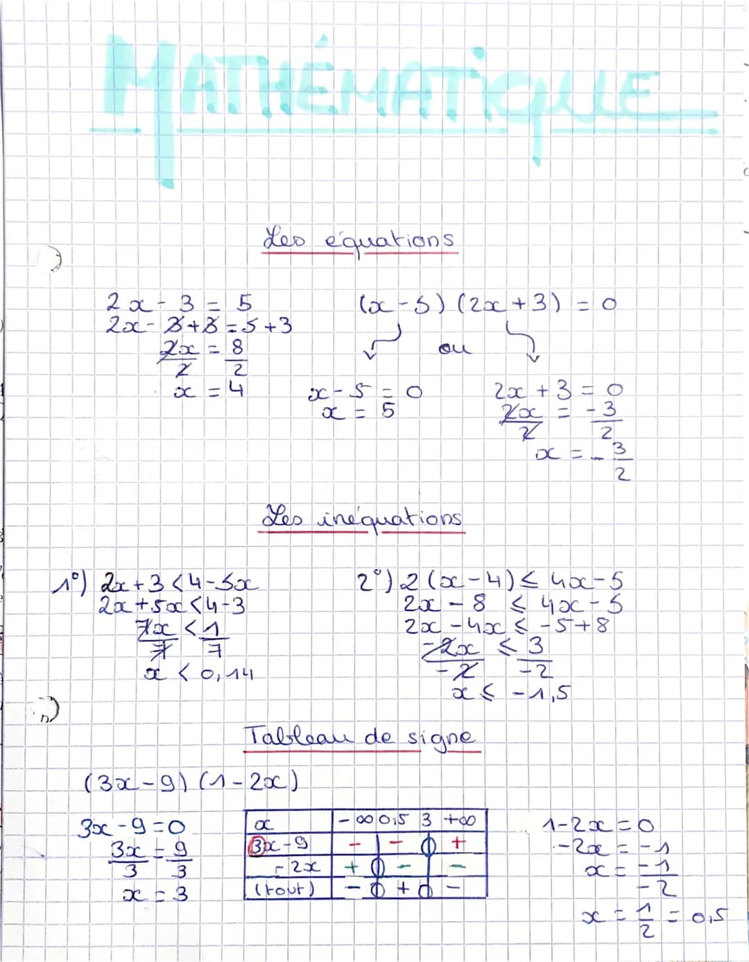 3.
a
MATHÉMATIQUE
(n)
1°) 2x + 3 <4-300
2x+50<4-3
7x<1
x < 0,14
2x = 3 = 5
20-3+3=5+3
2x=8
2
Z
x = 4
Les équations
Les
(3x-9) (1-20)
3x-9=0.
