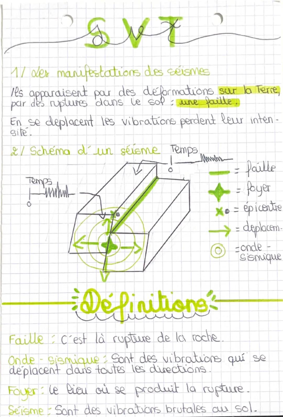 Les manifestations des séismes 