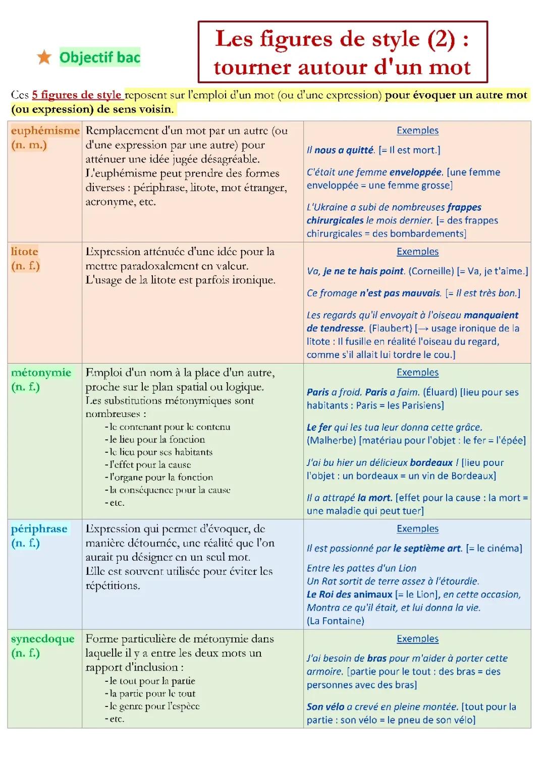 Les figures de style (2) : Tourner autour d'un mot