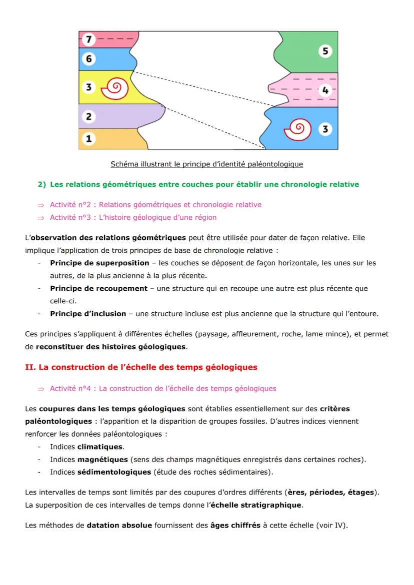 Thème 1 - La Terre, la vie, l'évolution du vivant
Chapitre 6 : Le temps et les roches
Le géologue peut reconstituer les histoires géologique