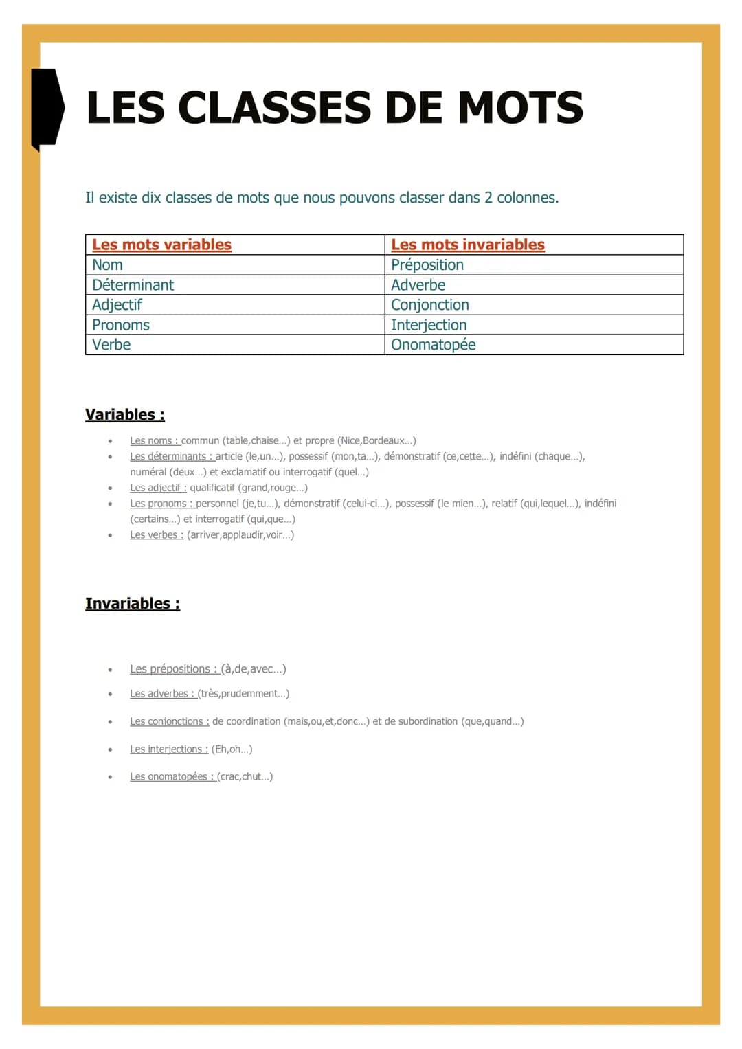 LES CLASSES DE MOTS
Il existe dix classes de mots que nous pouvons classer dans 2 colonnes.
Les mots variables
Nom
Déterminant
Adjectif
Pron
