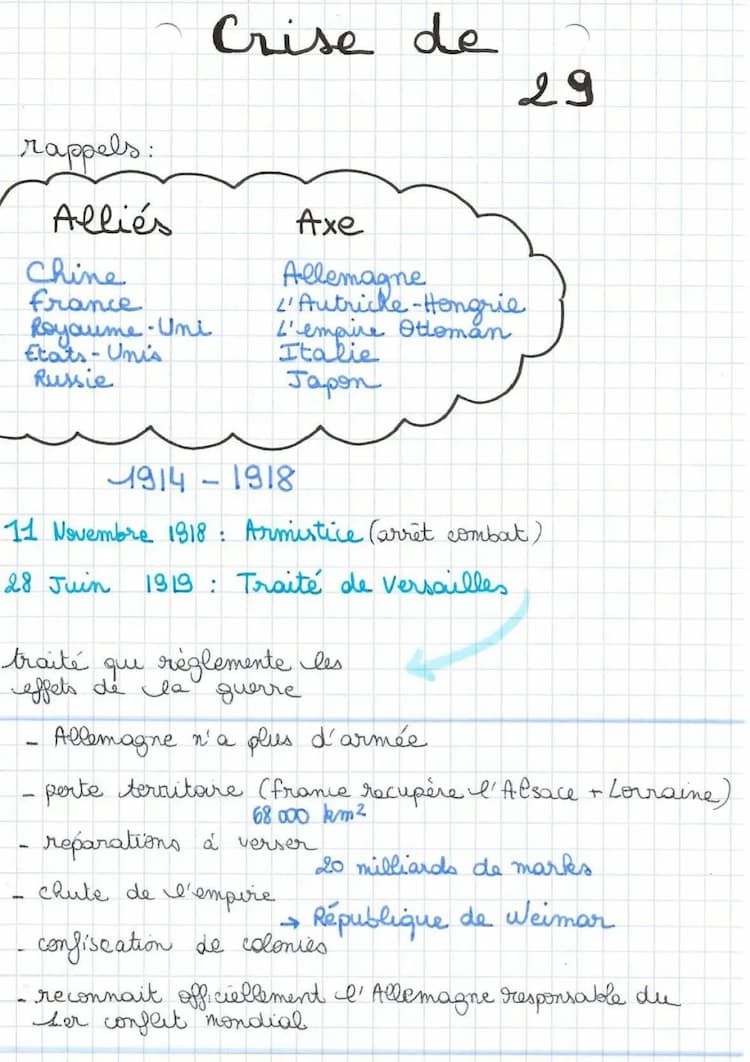 Know Histoire, la crise de 1929 thumbnail