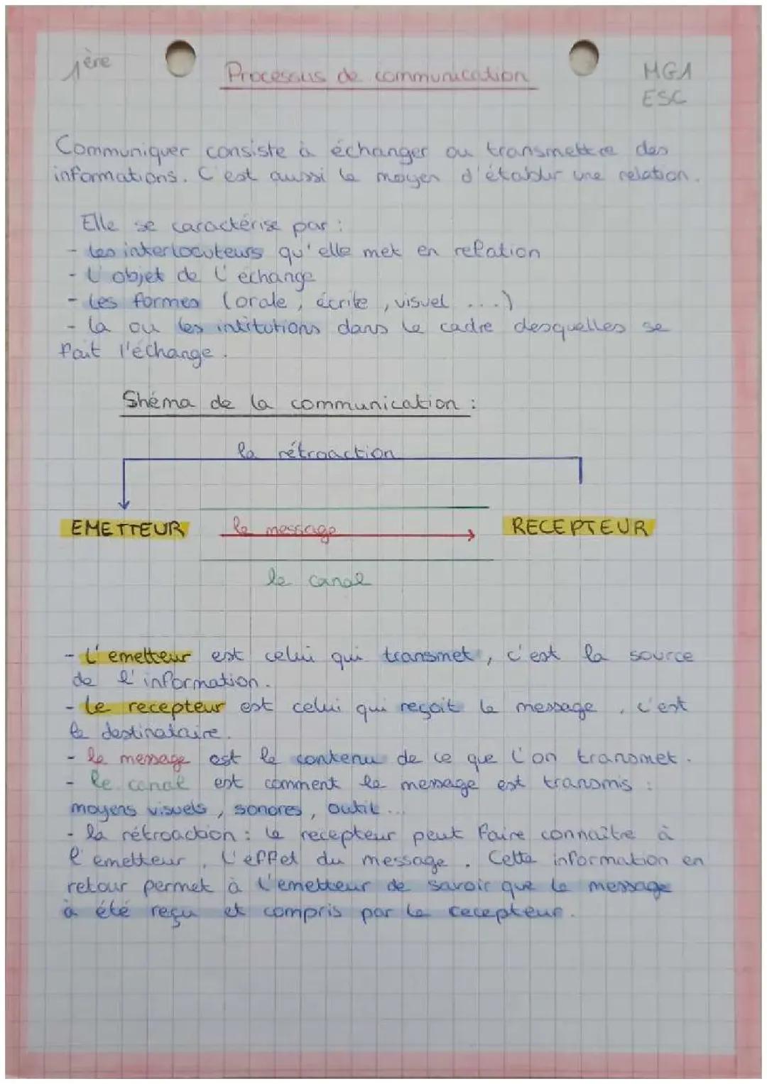 Processus de communication 