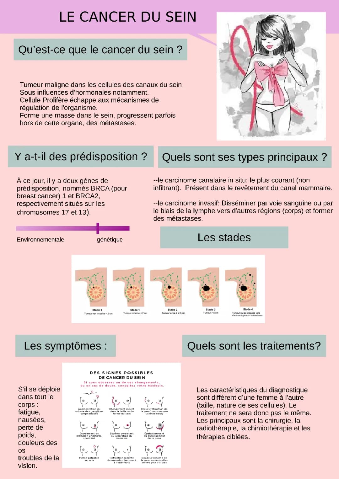 cancer du sein