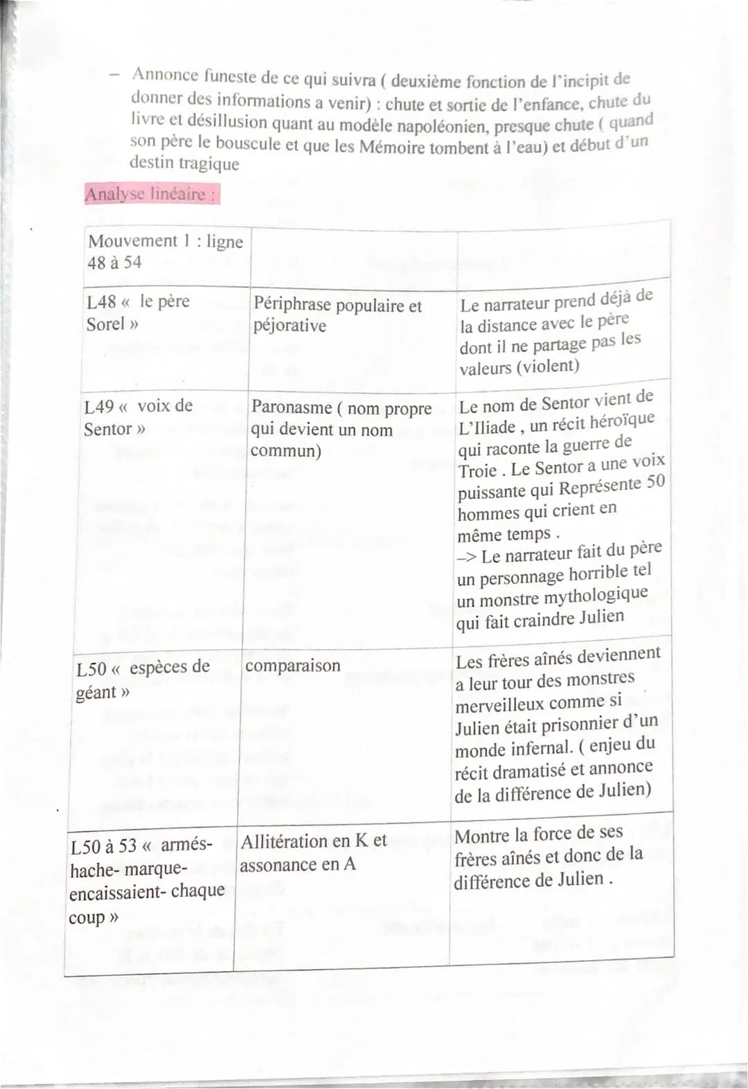 
<h2 id="introduction">Introduction</h2>
<p>L'œuvre, son auteur et son mouvement</p>
<p>Stendhal, de son vrai nom Henri Beyle, a publié en 1