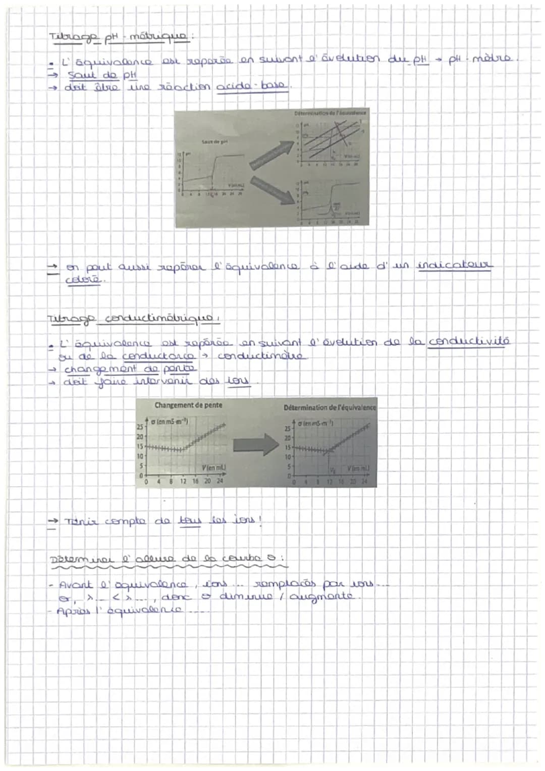 CHIMIE
Méthodes chimiques d'analyse
I- Comment préparer une solution?
Formules de base,
=
ΕΙΣ
V
•h = cx v
Vm
• 7 m =
m
d
Psol
avec p sel
m s