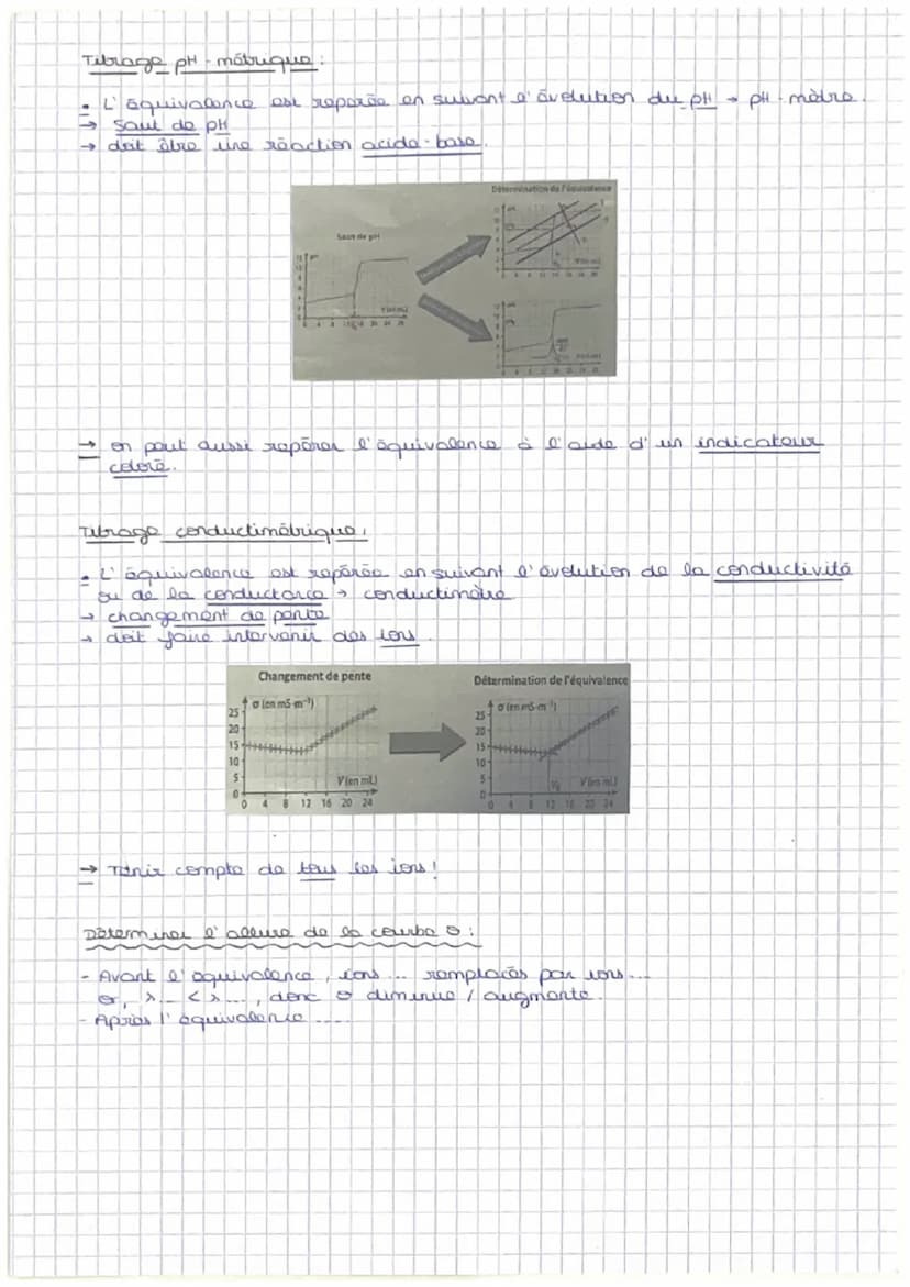 CHIMIE
Méthodes chimiques d'analyse
I- Comment préparer une solution?
Formules de base,
=
ΕΙΣ
V
•h = cx v
Vm
• 7 m =
m
d
Psol
avec p sel
m s