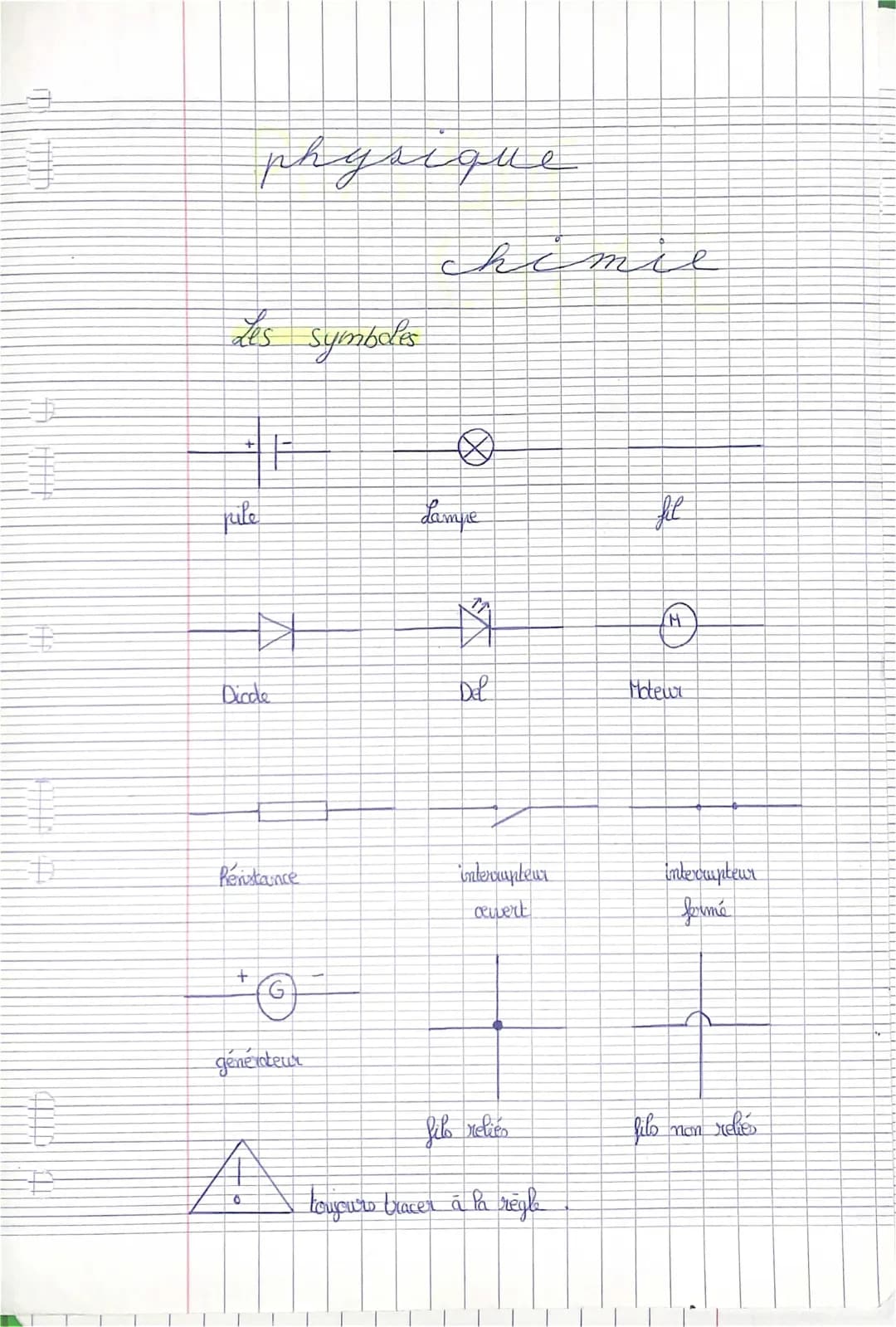 Tableau des Symboles Chimiques et Physiques 🧪 Exercices corrigés et Schémas électriques