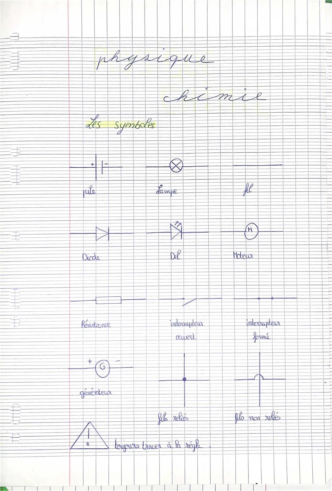 Tableau des Symboles Chimiques et Physiques 🧪 Exercices corrigés et Schémas électriques