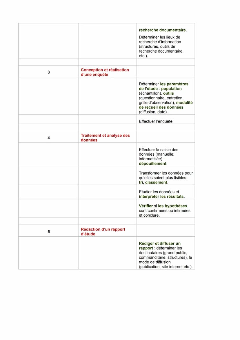 Les étapes de la démarche d'étude
Dans les organisations sanitaires et sociales, un besoin peut se faire ressentir de disposer
d'information