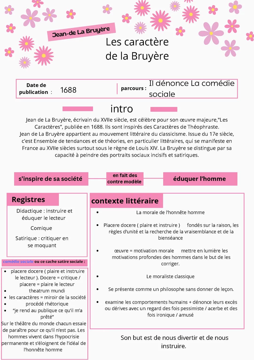 Fiche Les caractères de la Bruyère