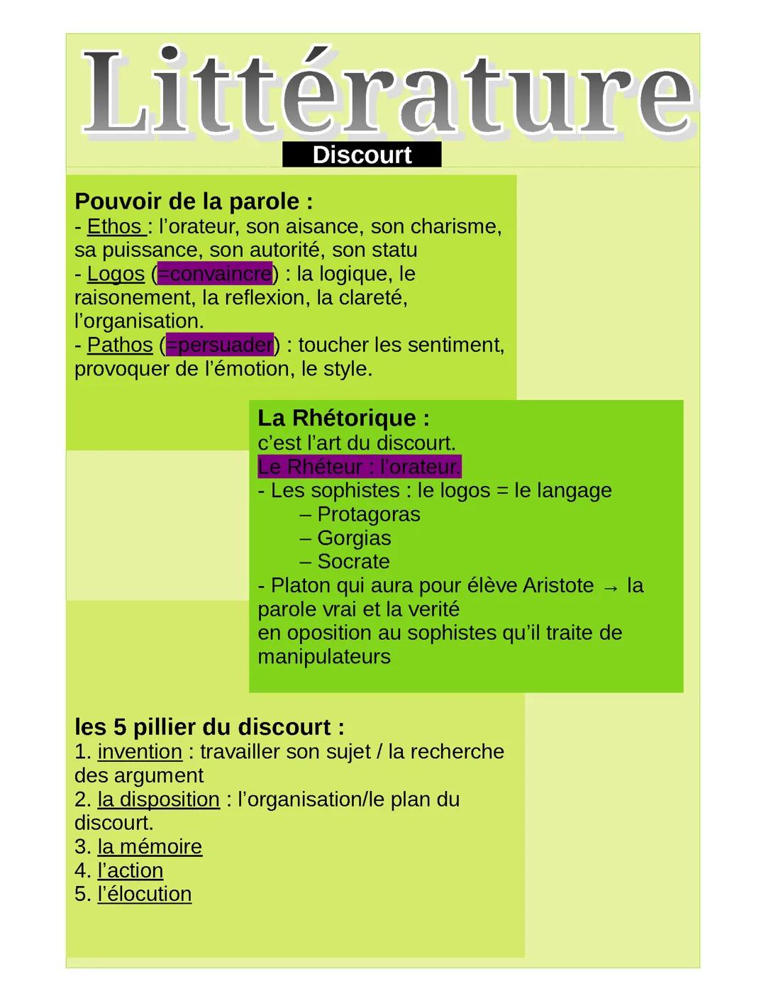 Littérature - Discourt