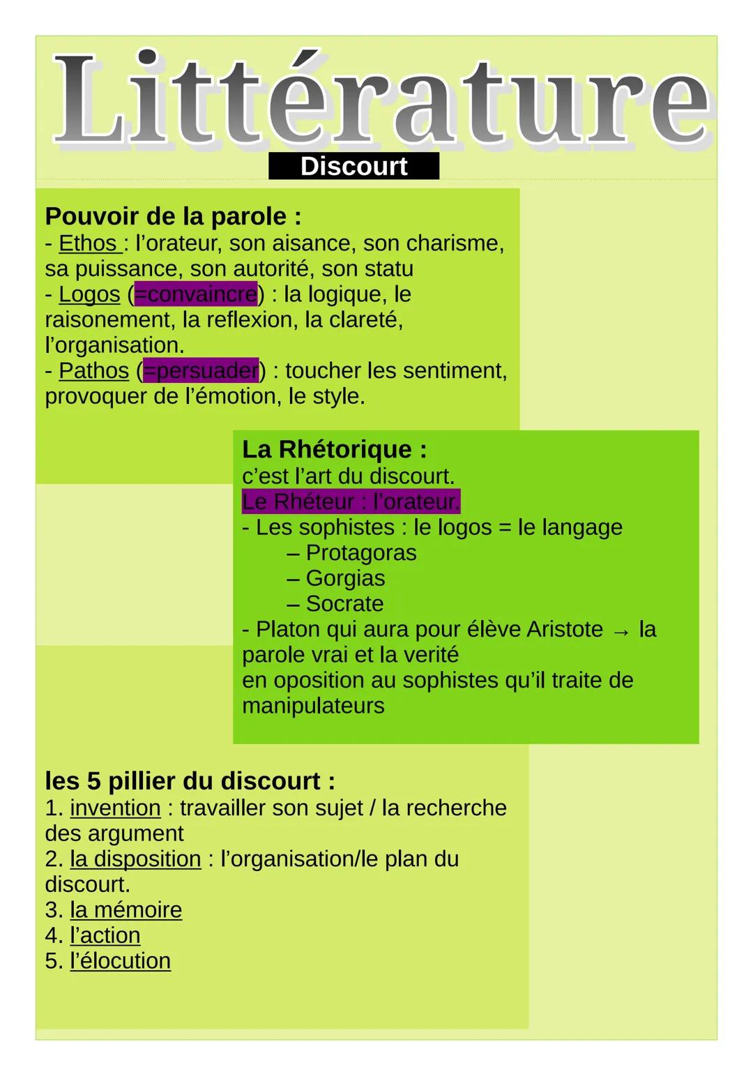 -
Littérature
Pouvoir de la parole :
Discourt
Ethos l'orateur, son aisance, son charisme,
sa puissance, son autorité, son statu
Logos (conva