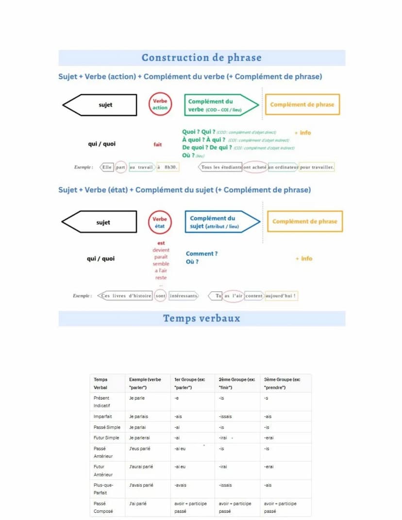Question Grammaire
Oral de français du bac : réussir la question de grammaire
Types de questions fréquemment rencontrés
Date
La construction