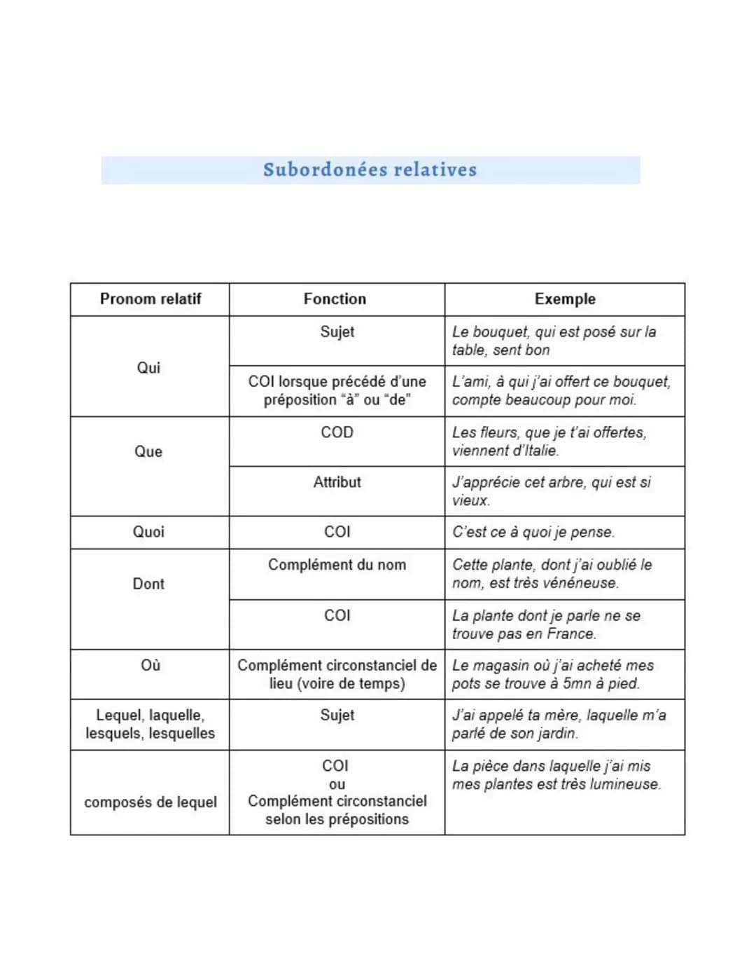Question Grammaire
Oral de français du bac : réussir la question de grammaire
Types de questions fréquemment rencontrés
Date
La construction