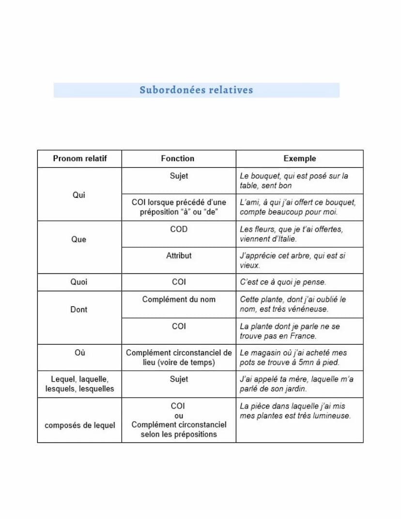Question Grammaire
Oral de français du bac : réussir la question de grammaire
Types de questions fréquemment rencontrés
Date
La construction