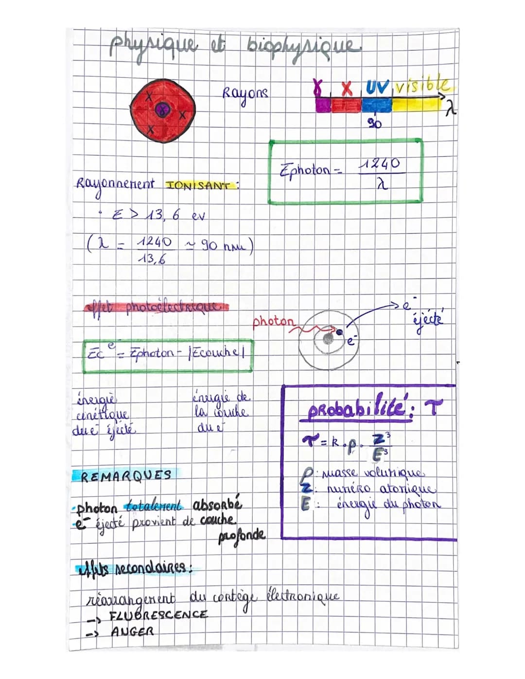 physique et biophysiqne
Rayons
Rayonnement IONISANT :
E 13, 6 ev
a
-
1240
13,6
énergie
cinétique
due éjecte
affet
photoelectriques
EC = Epho