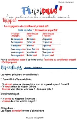 Know Les valeurs du conditionnel. (4/3ème) thumbnail