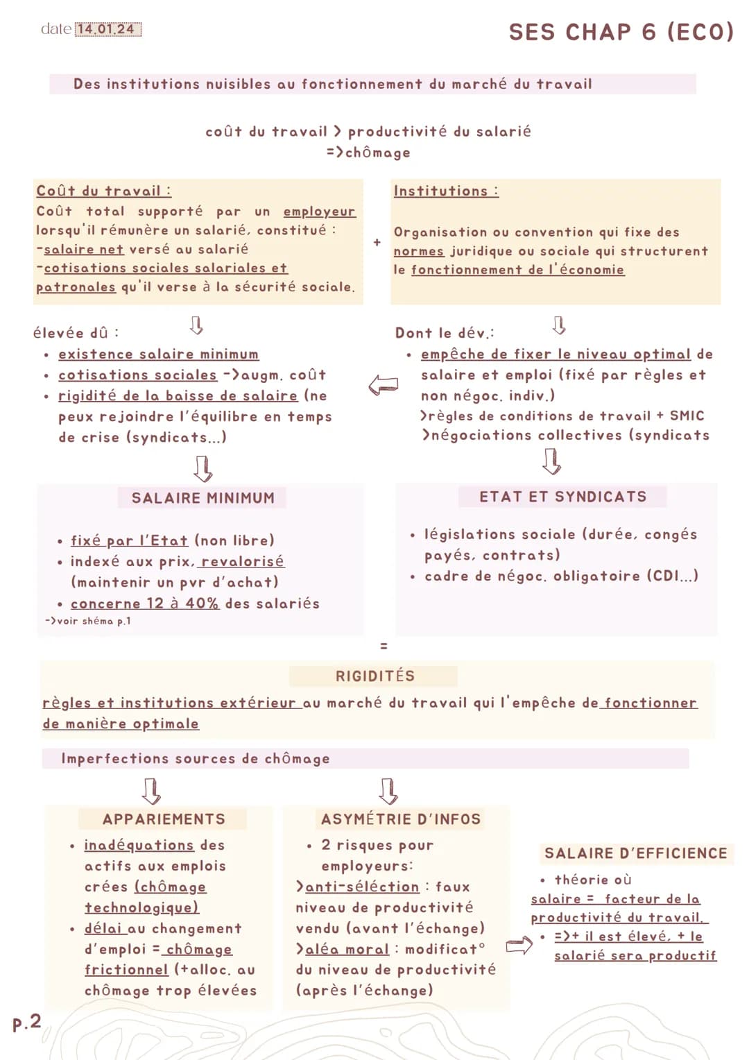 date 12.01.24
P.1
CHÔMAGE
taux :
-microéconomique : actifs sans emploi à la recherche d'un emploi. pop active innocupée
-macroéconomique : p
