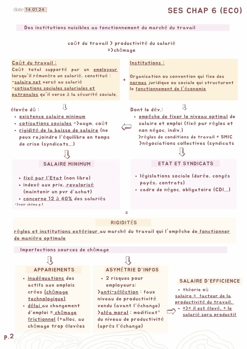 date 12.01.24
P.1
CHÔMAGE
taux :
-microéconomique : actifs sans emploi à la recherche d'un emploi. pop active innocupée
-macroéconomique : p