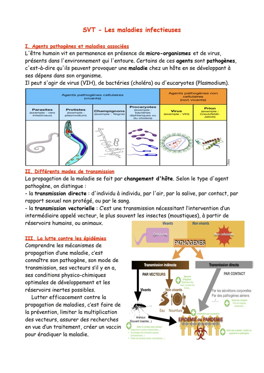 SVT Les maladies infectieuses
I. Agents pathogènes et maladies associées
L'être humain vit en permanence en présence de micro-organismes et 