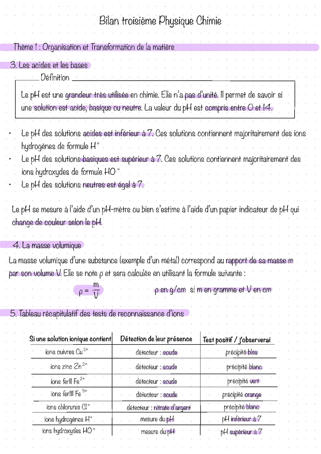 acide et base / masse volumique / tests de reconnaissance des ions Bilan troisième 