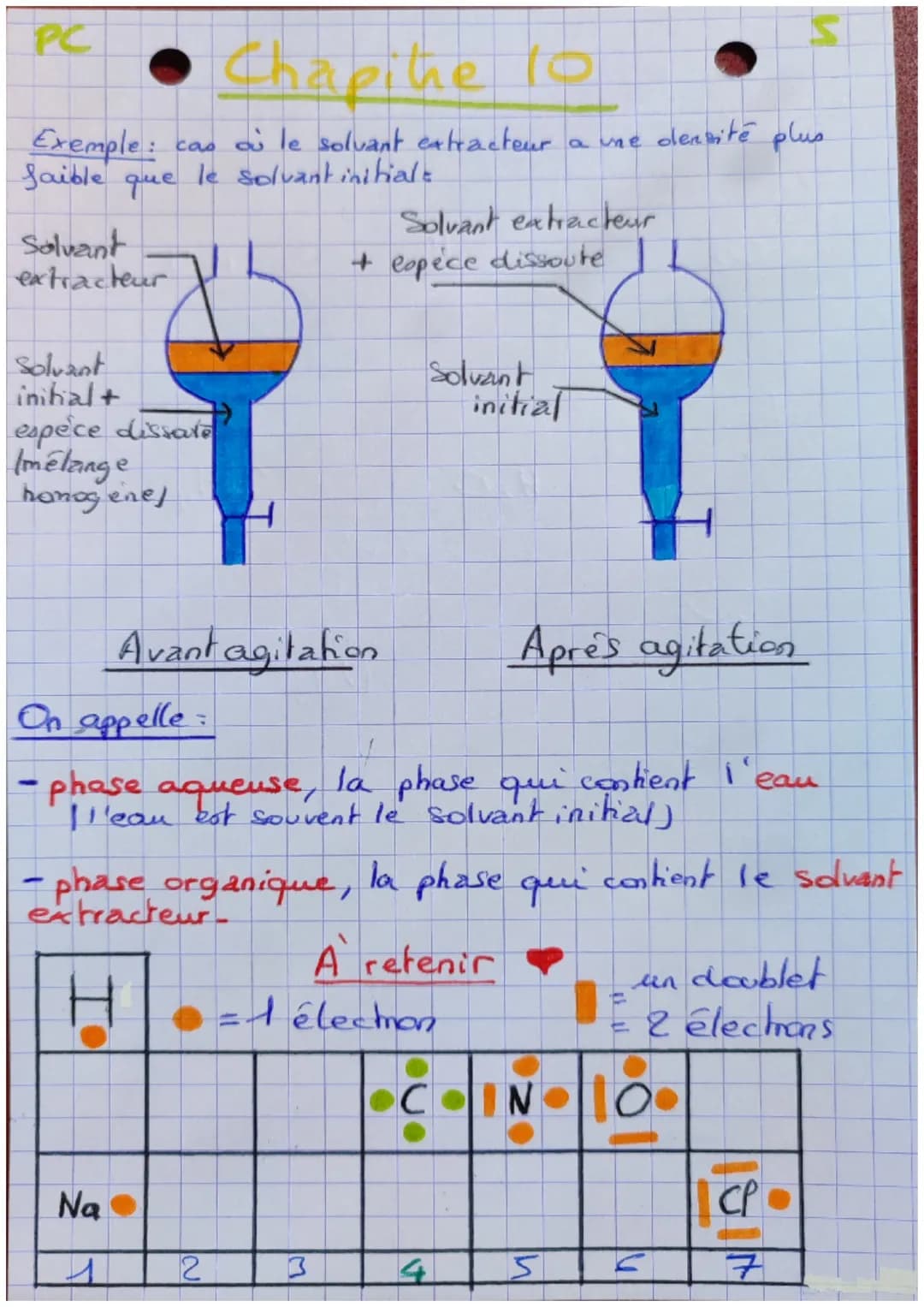 PC
0=1
n = 2
0=3
Chapitre to
profons 6 nucleons
electrons 6
Couche
As
2s 2p
35
зр
2
nb
protons
sous-couche
nuchiede
SN
A
A = le nombre de ma