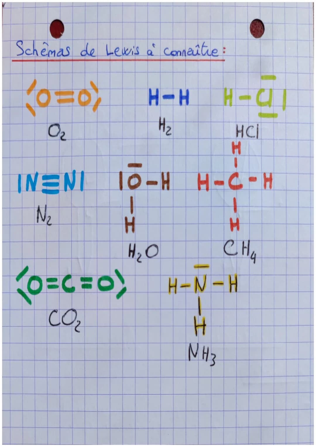 PC
0=1
n = 2
0=3
Chapitre to
profons 6 nucleons
electrons 6
Couche
As
2s 2p
35
зр
2
nb
protons
sous-couche
nuchiede
SN
A
A = le nombre de ma