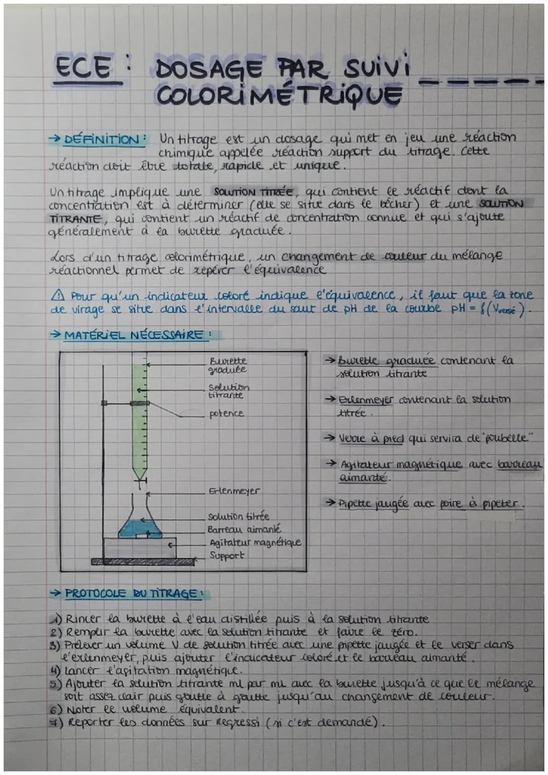 ECE - Titrage colorimétrique