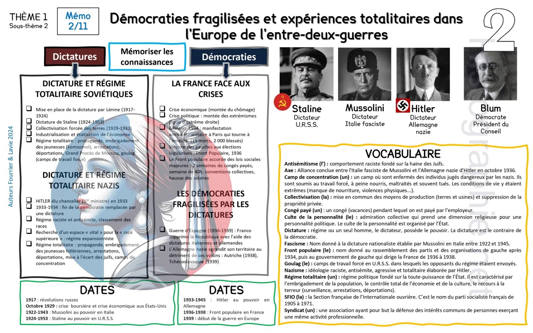 Auteurs Fourrier & Lavie 2024
THÈME 1 Mémo
2/11
Sous-thème 2
Démocraties fragilisées et expériences totalitaires dans
l'Europe de l'entre-de