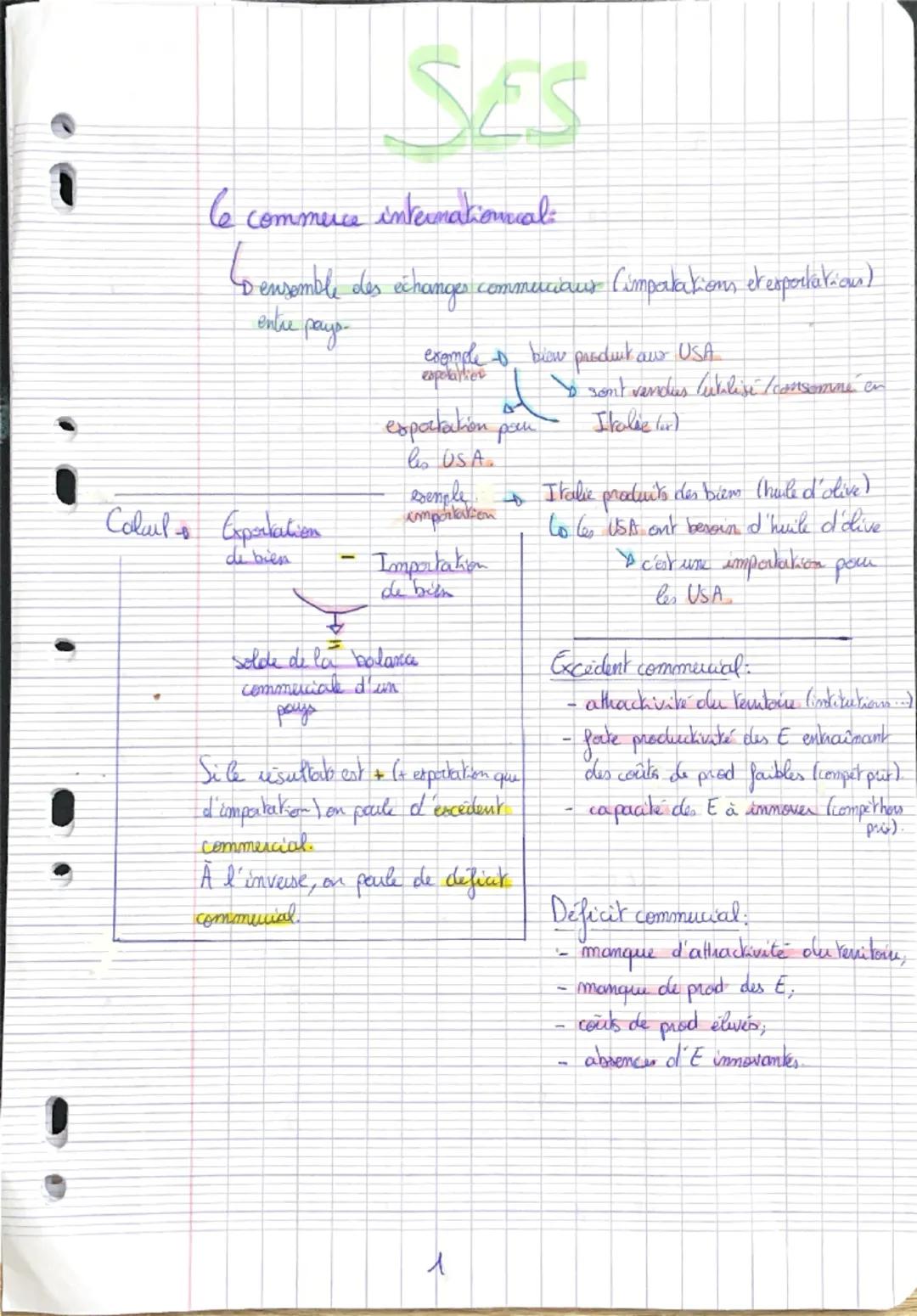 SES

le commerce international

Sensemble des échanges.com
Loensemble
enthe payo

commuciaus (impalakions exerportation)

exemple biew produ