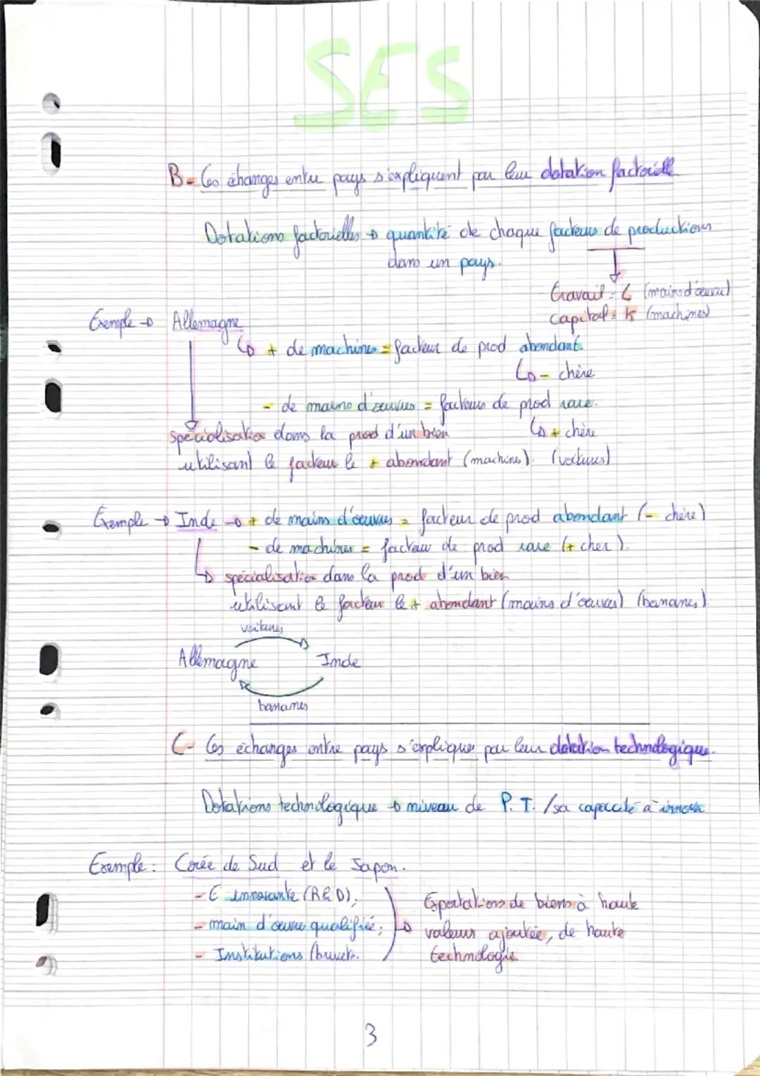 SES

le commerce international

Sensemble des échanges.com
Loensemble
enthe payo

commuciaus (impalakions exerportation)

exemple biew produ