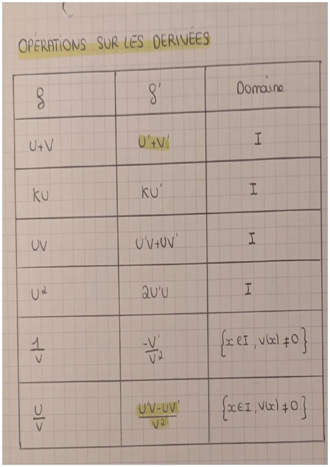 # DERIVATION

TAUX D'ACCROISSEMENT

$t(h) = \frac{8(a+h)-8(a)}{h}$

limite do $t(h)$ = quand h tend vas o: $lim_{h->0}$

Ex de recherche de 