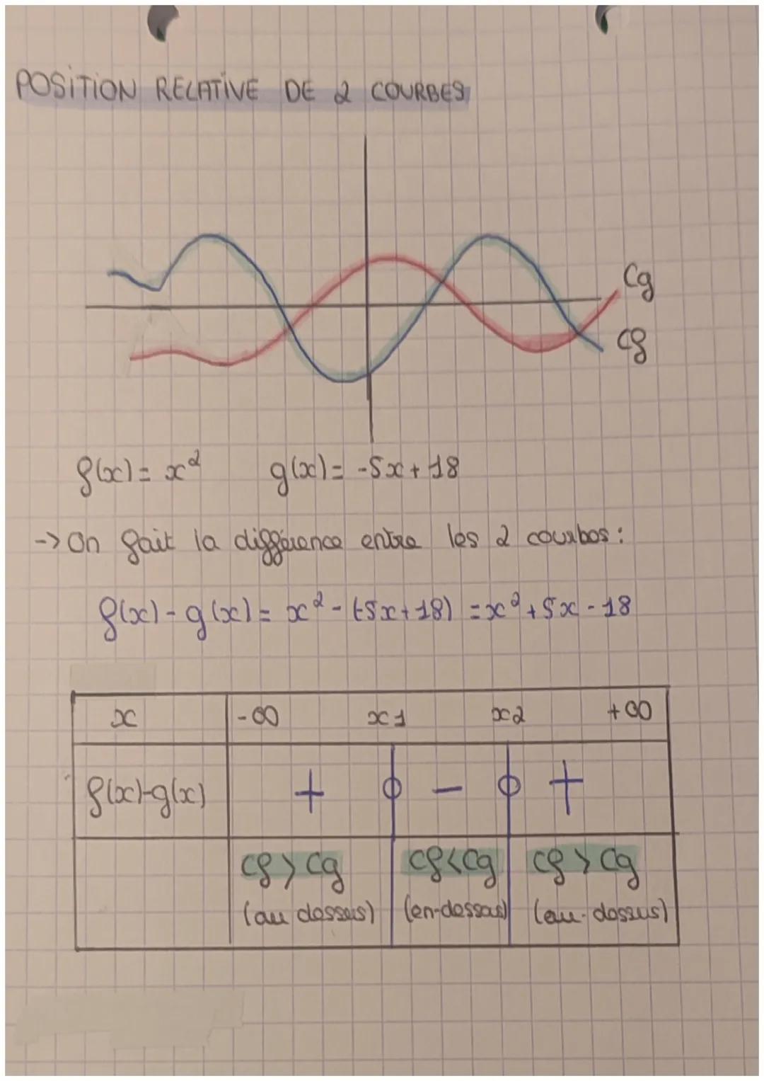 # DERIVATION

TAUX D'ACCROISSEMENT

$t(h) = \frac{8(a+h)-8(a)}{h}$

limite do $t(h)$ = quand h tend vas o: $lim_{h->0}$

Ex de recherche de 