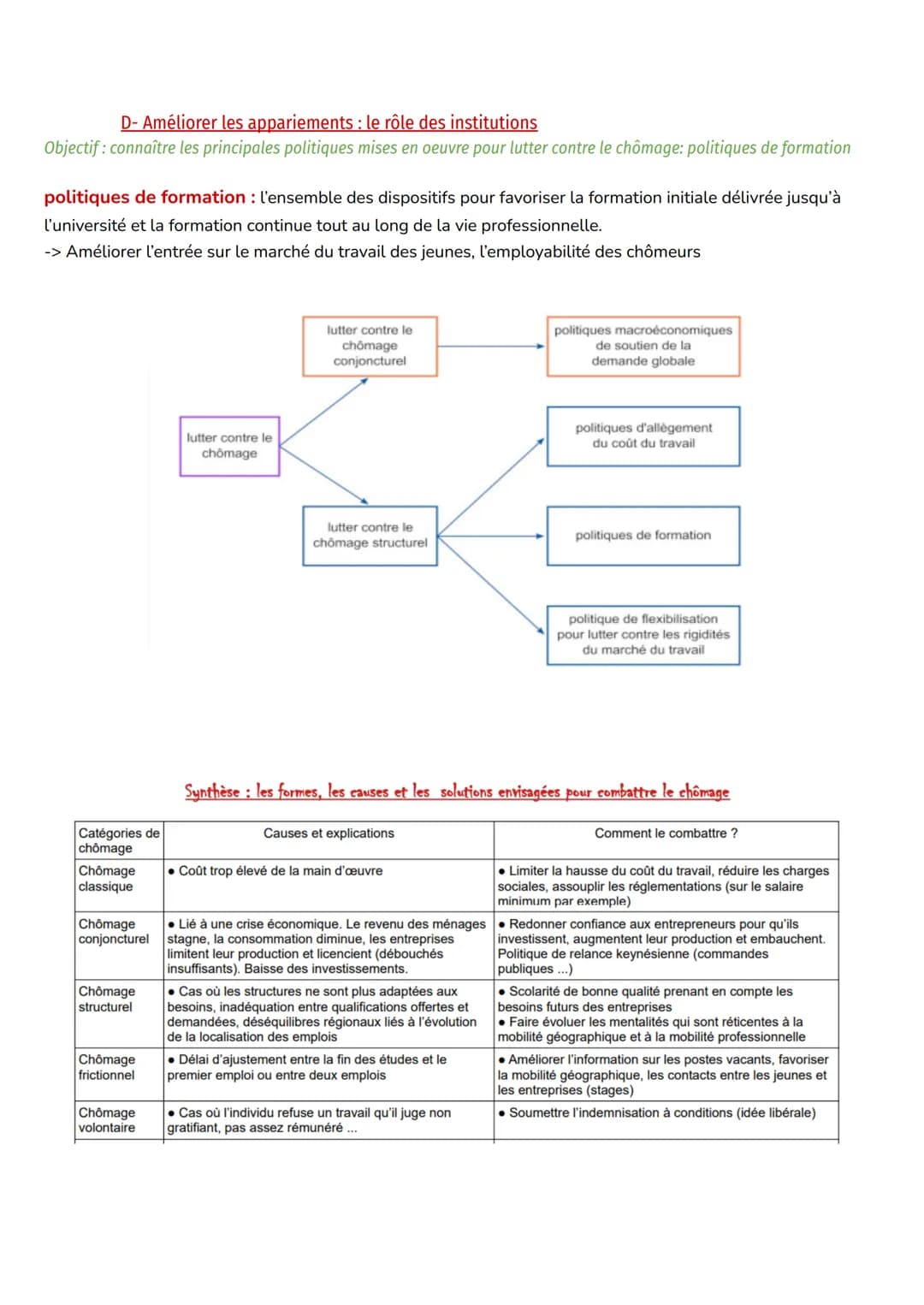 Chapitre 4: Sciences éco: Comment lutter contre le chômage?
1- Comment appréhender le chômage?
A- Définir et mesurer le chômage, une opérati