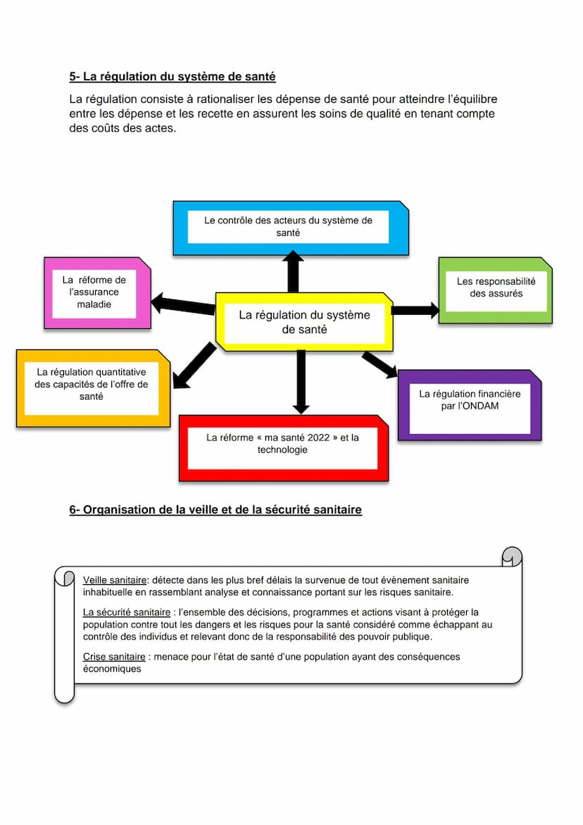 Composantes, gouvernances et financement du système de
santé.
1- le système français
Le système de santé est l'ensemble des organisations, d