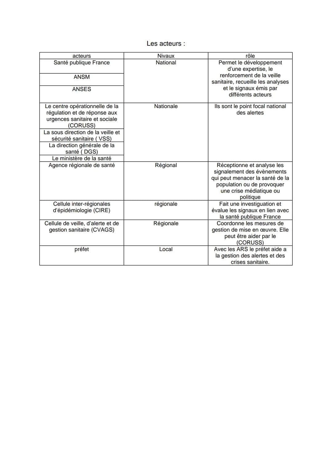 Composantes, gouvernances et financement du système de
santé.
1- le système français
Le système de santé est l'ensemble des organisations, d