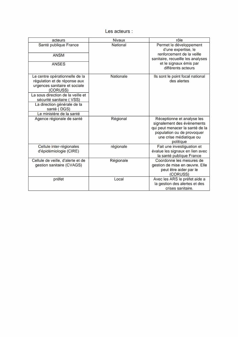 Composantes, gouvernances et financement du système de
santé.
1- le système français
Le système de santé est l'ensemble des organisations, d