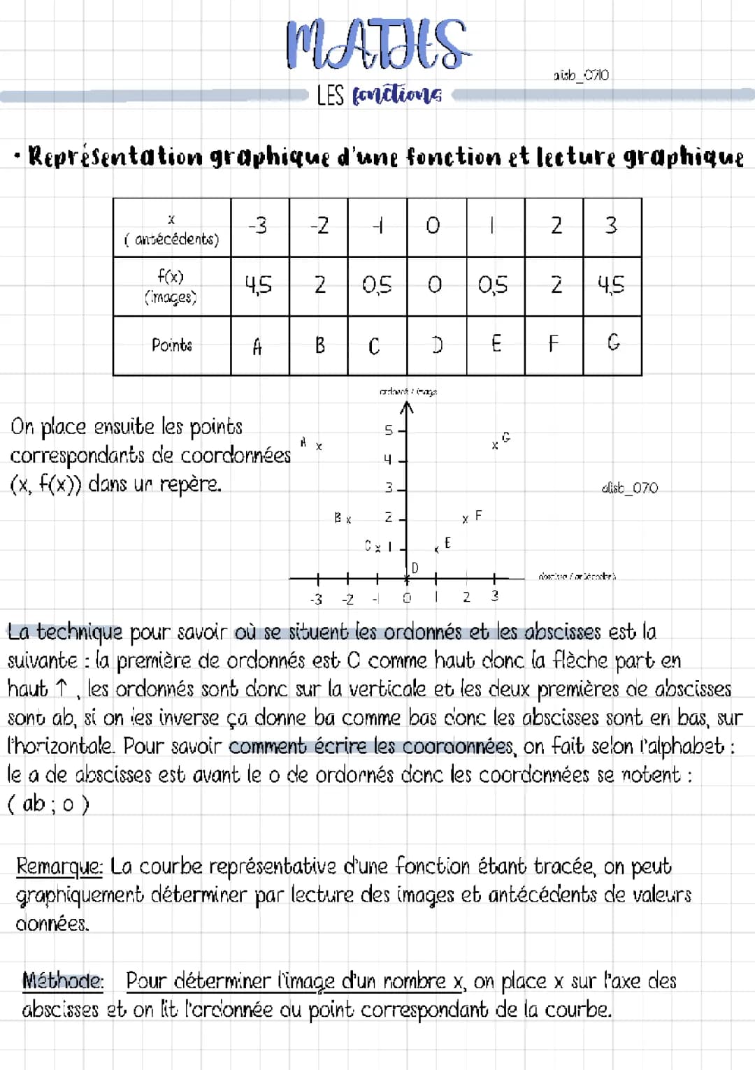 Maths : les fonctions 2